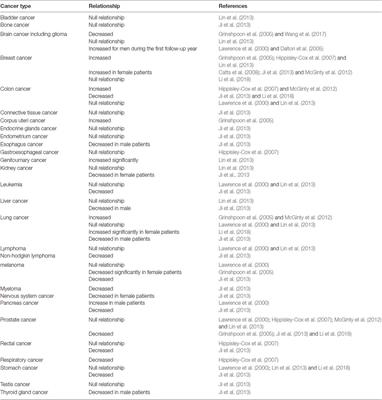 Glioma in Schizophrenia: Is the Risk Higher or Lower?